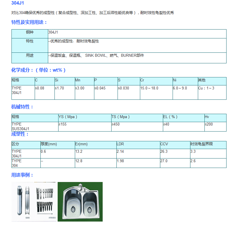 304J1